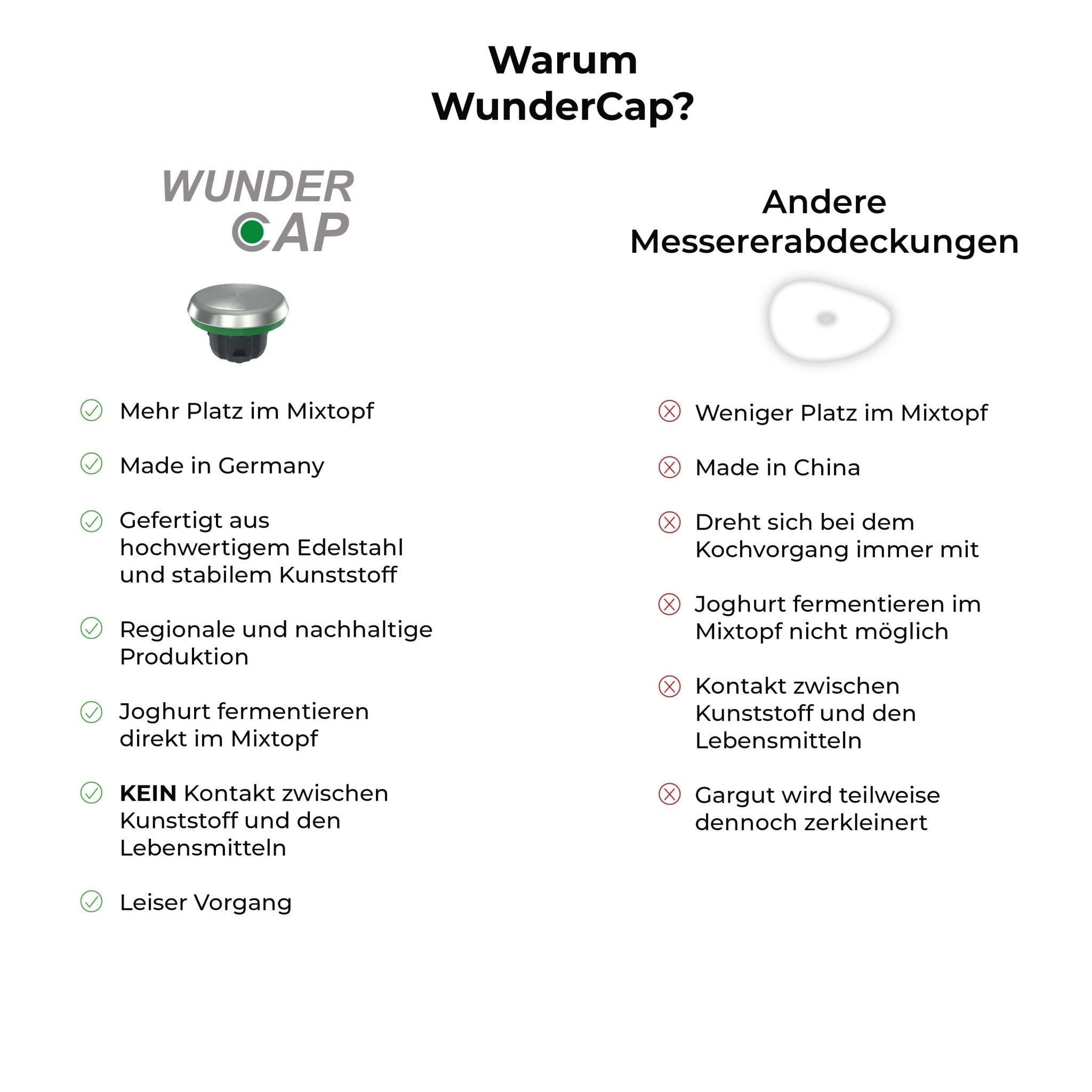 WunderCap® | Der revolutionäre Thermomix-Messerersatz