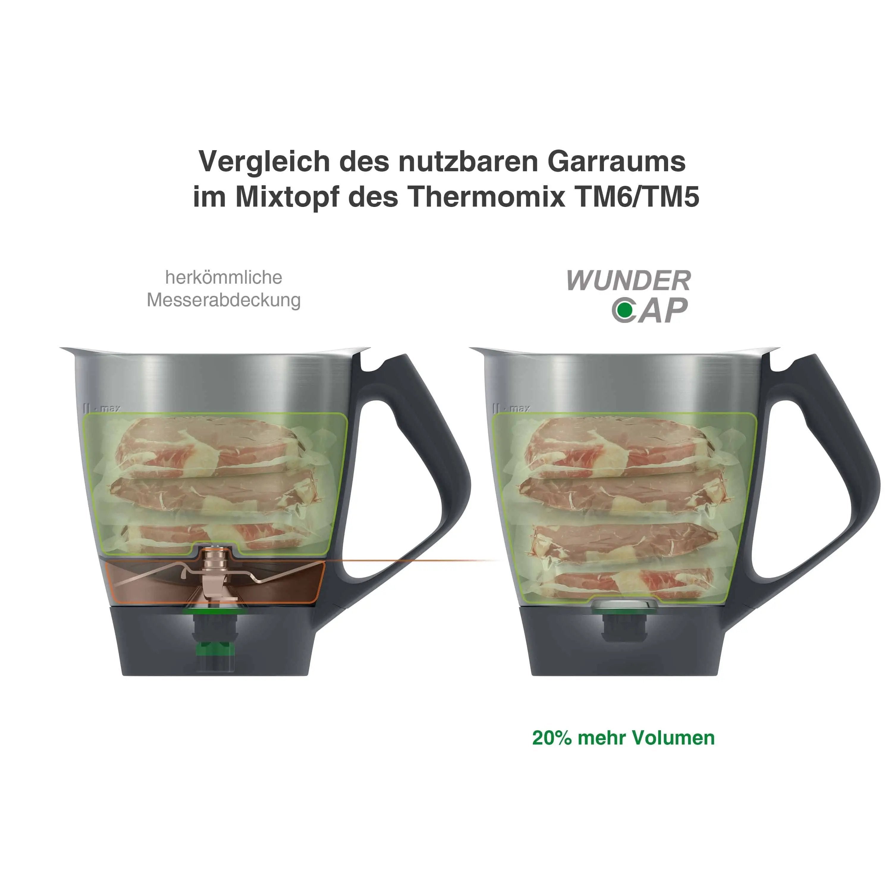 WunderCap® | Der revolutionäre Thermomix-Messerersatz